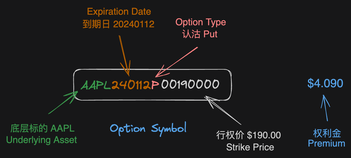 option-example