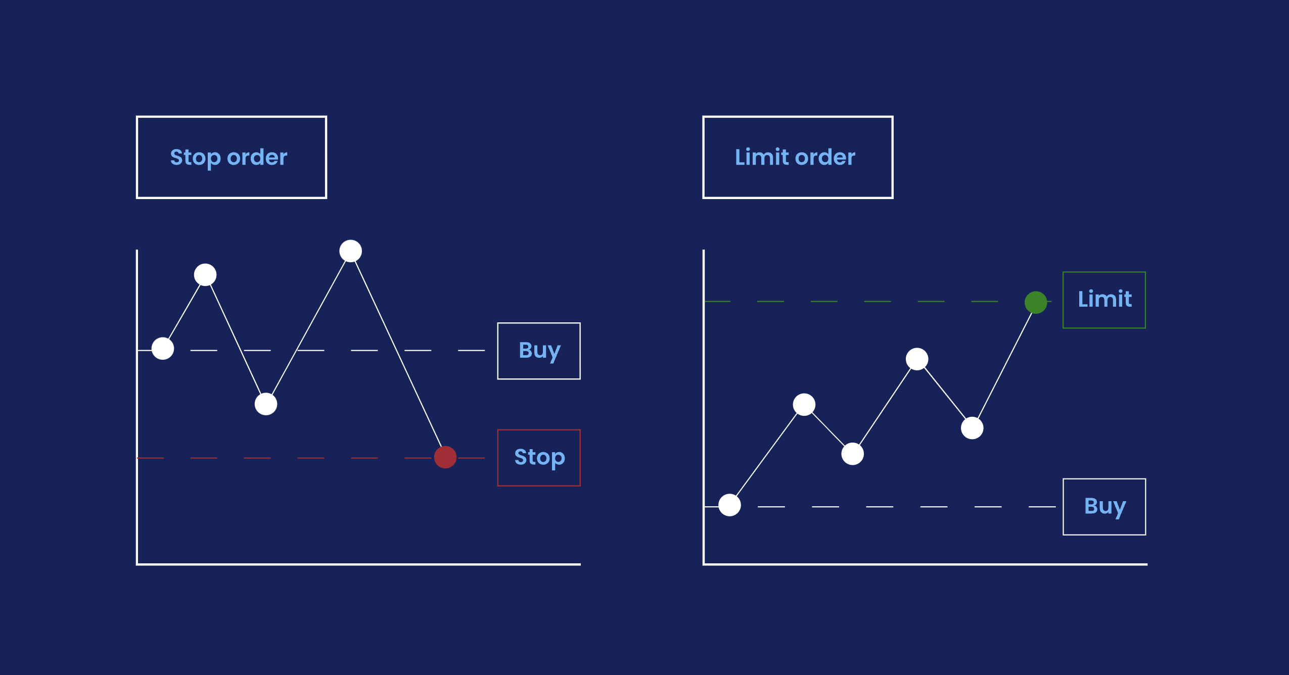 stop order example