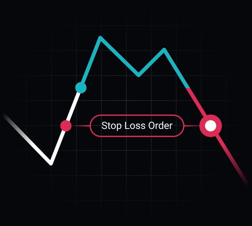 stop loss order