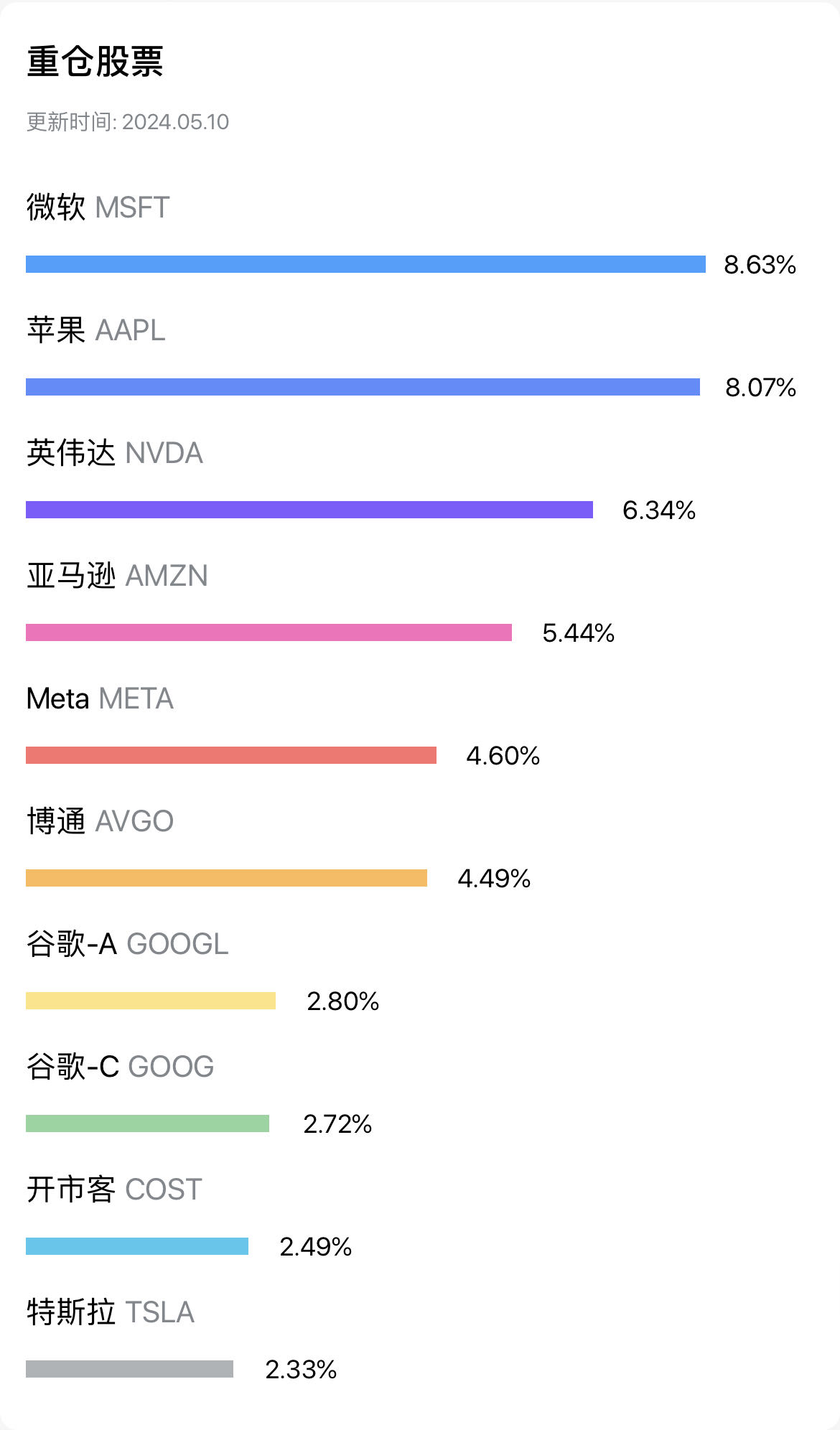 NDX-Top10