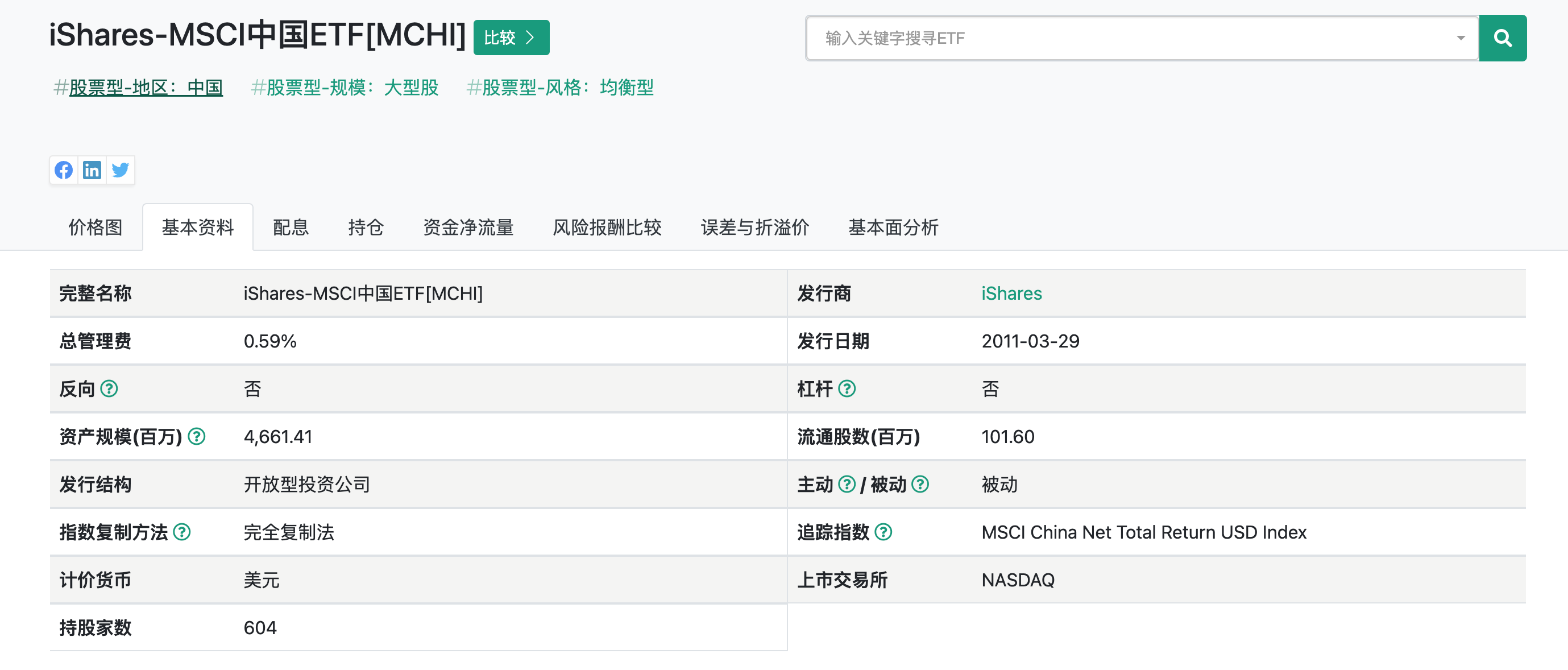 iShares MSCI China ETF (MCHI)