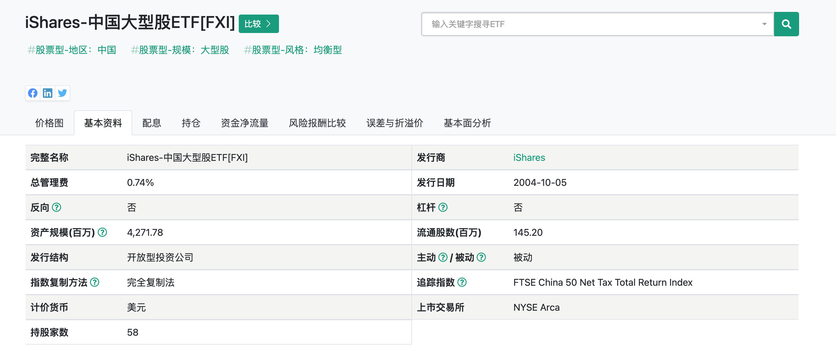 iShares China Large-Cap ETF (FXI)