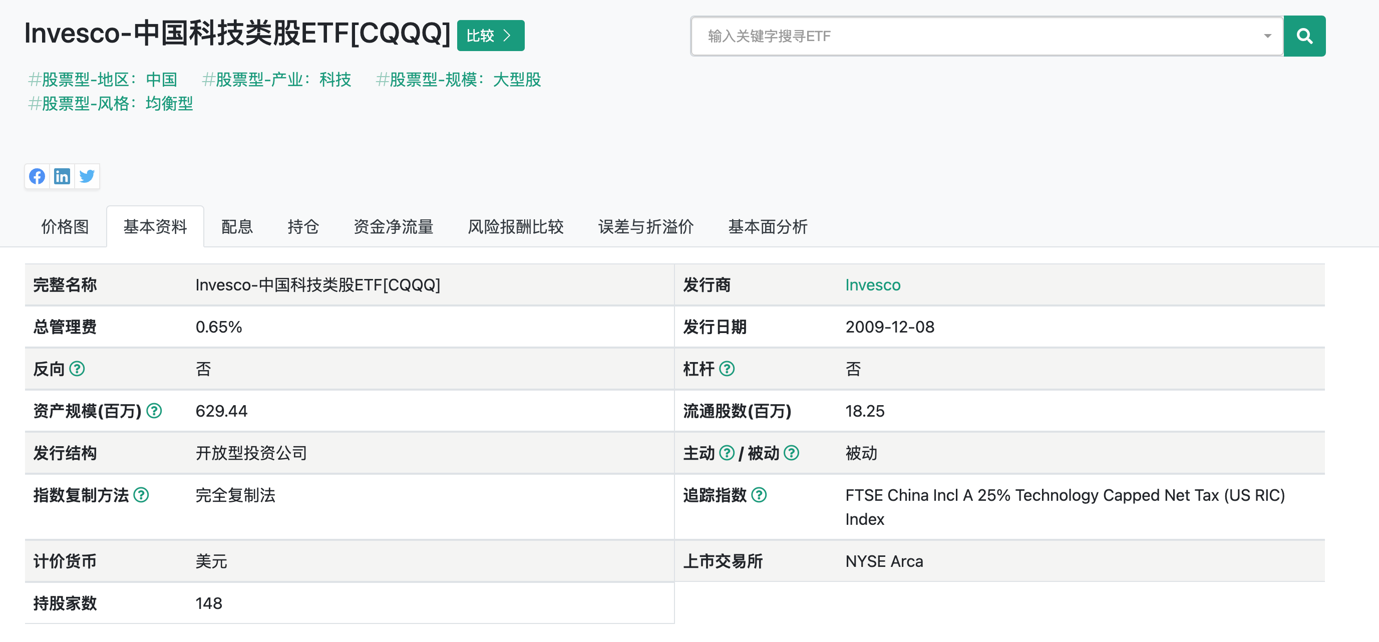 Invesco China Technology ETF (CQQQ) 