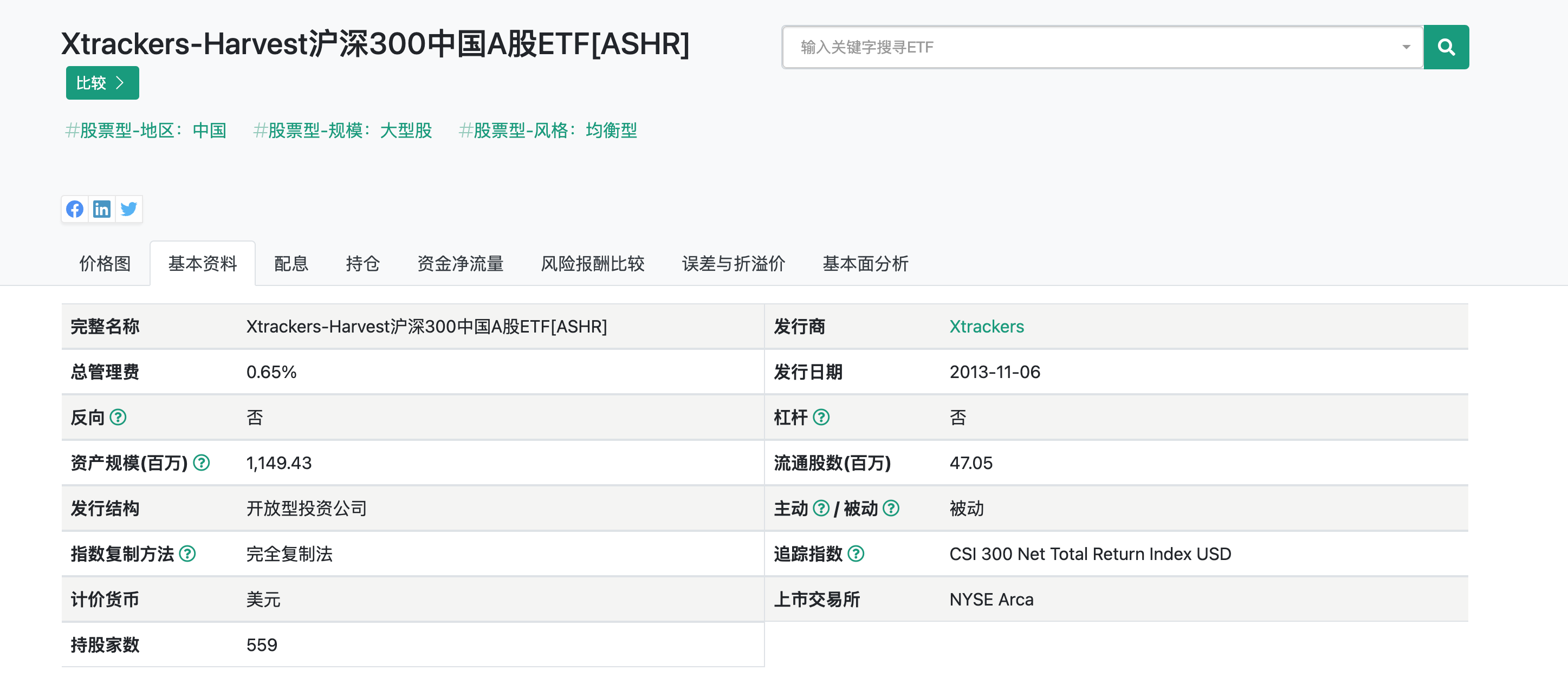 Xtrackers Harvest CSI 300 China A-Shares ETF (ASHR)