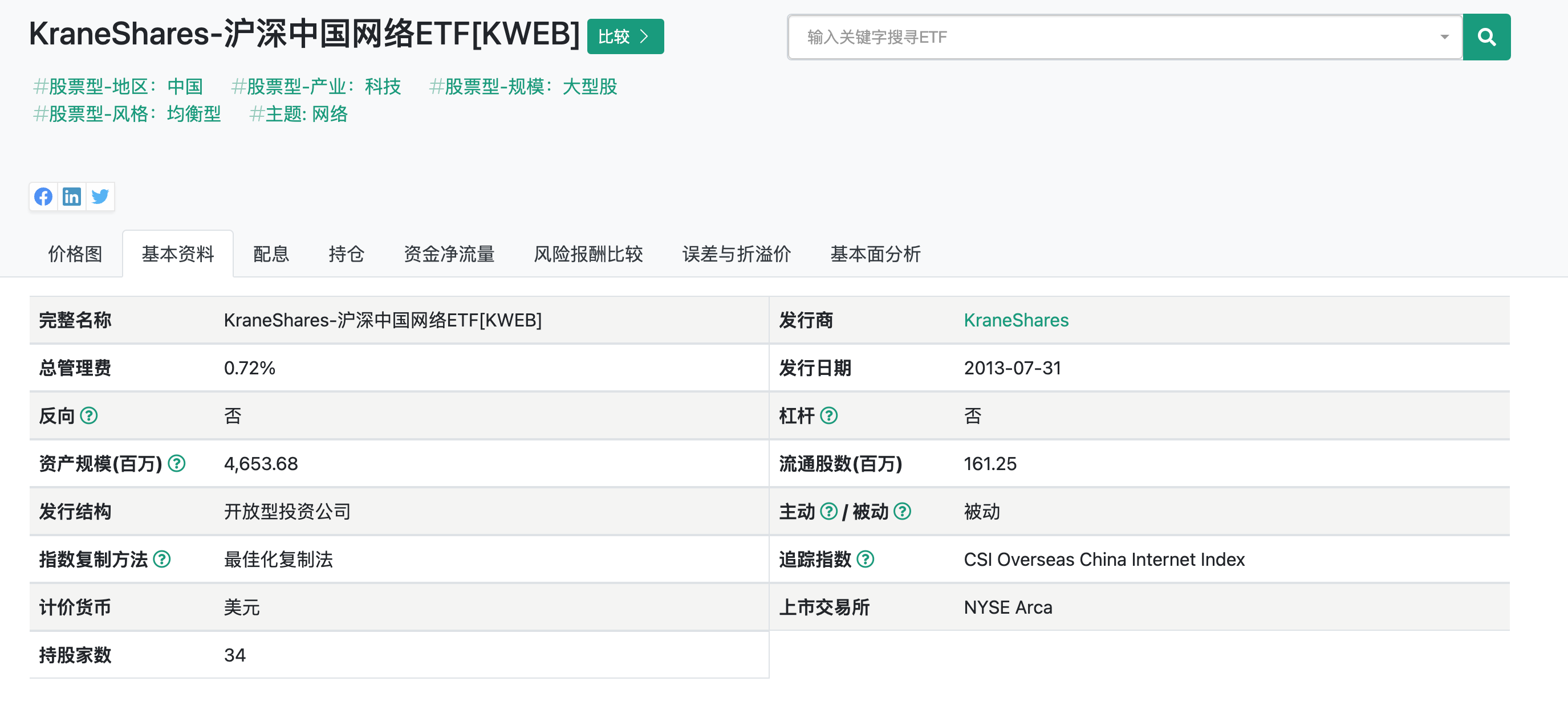 KraneShares CSI China Internet ETF (KWEB) 