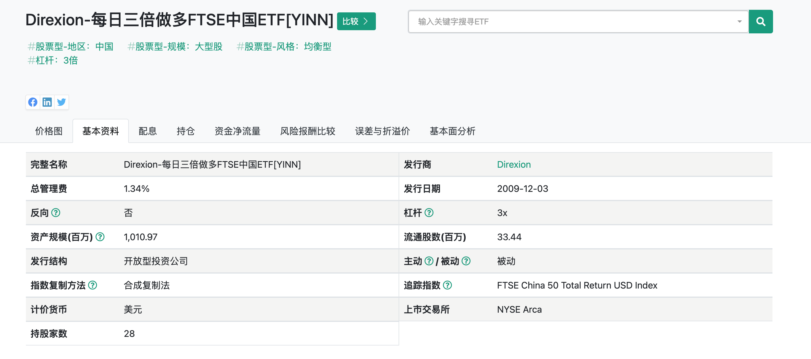 Direxion Daily FTSE China Bull 3X Shares (YINN)