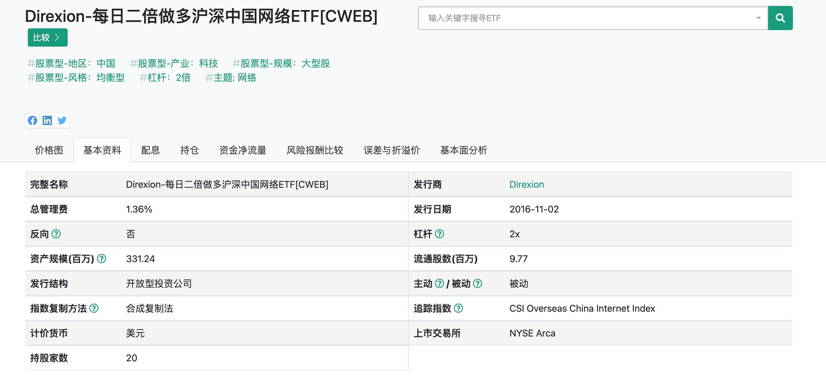 Direxion Daily CSI 300 China A Share Bull 2X Shares (CWEB)