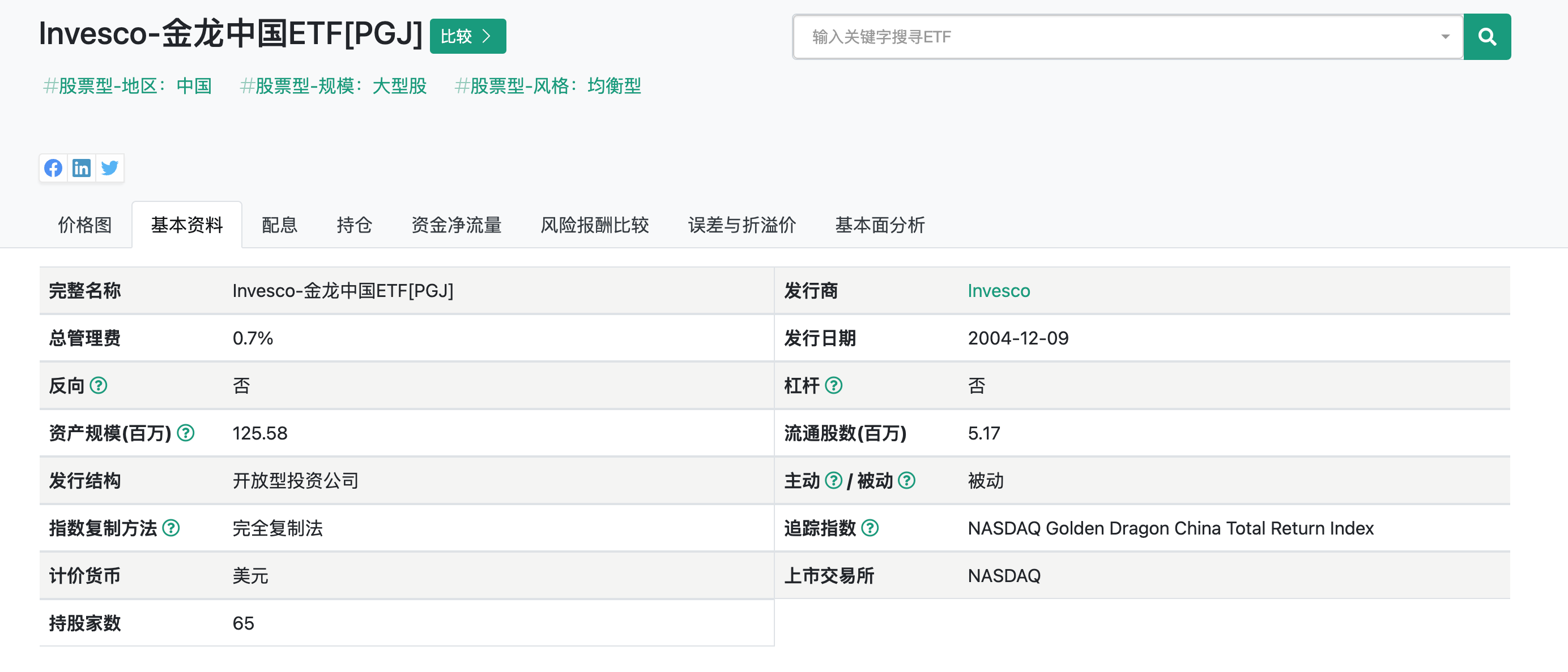 Invesco Golden Dragon China ETF (PGJ)