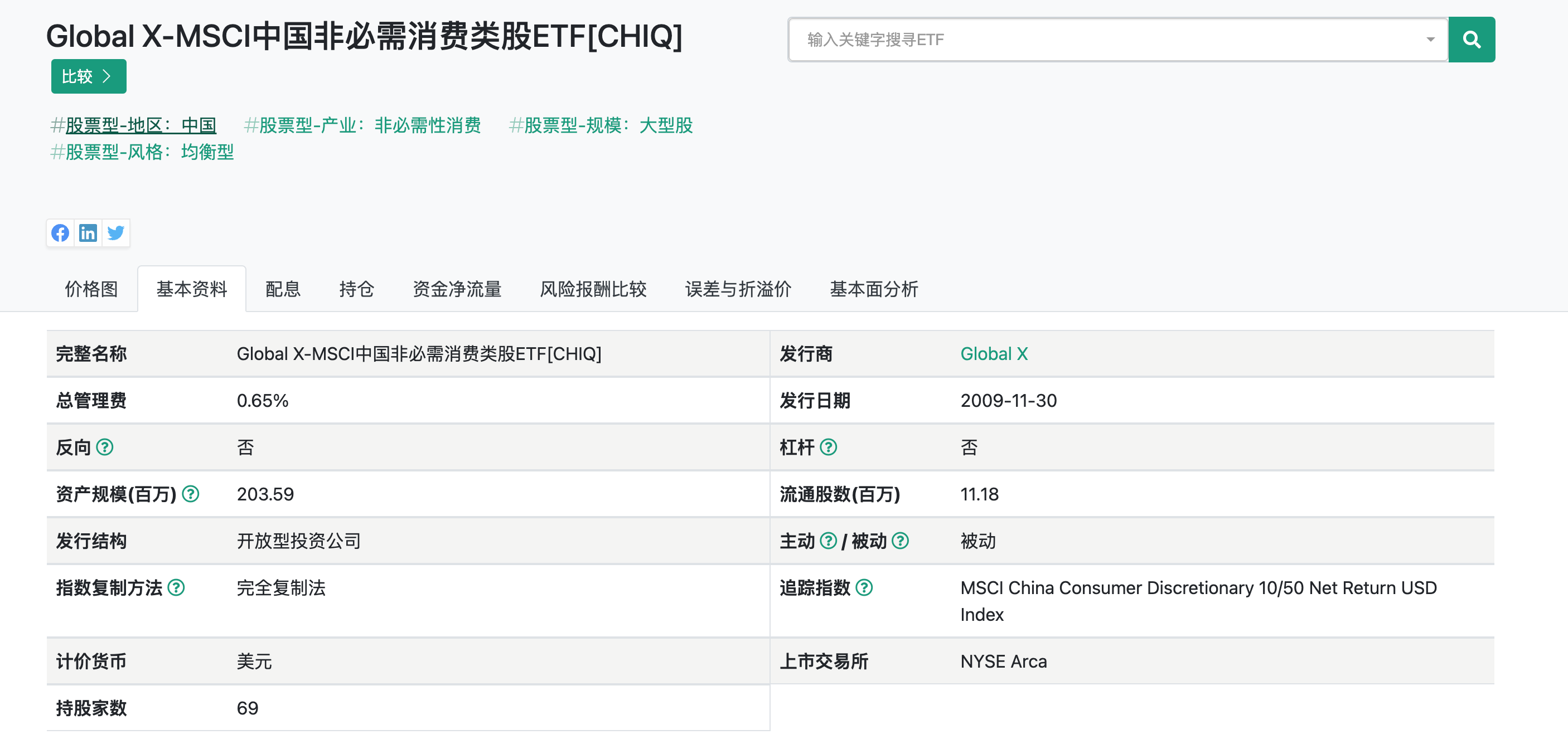 Global X MSCI China Consumer Discretionary ETF (CHIQ)