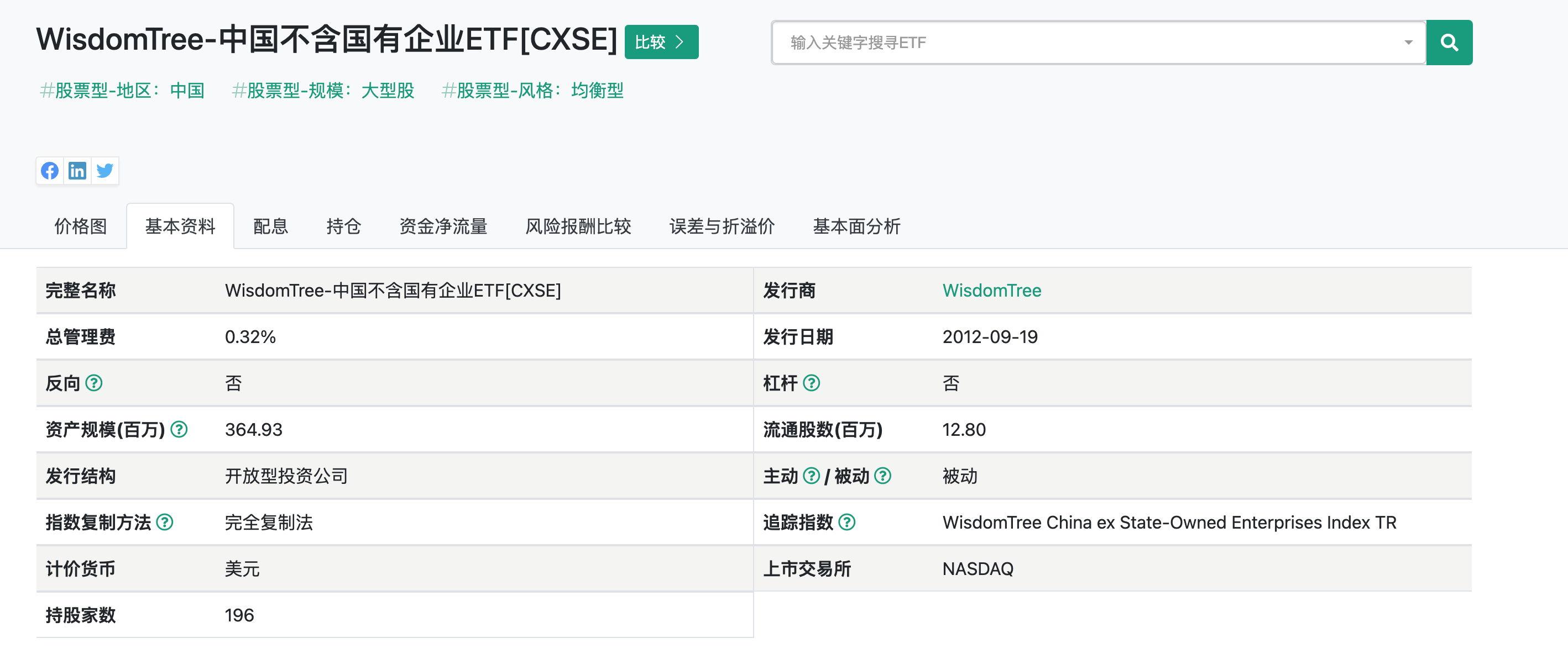 Global X MSCI China Financials ETF (CXSE)