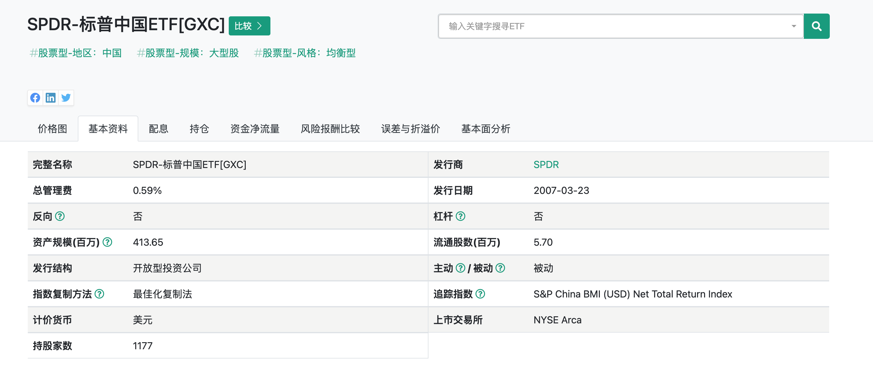 Invesco China Large-Cap ETF (GXC)