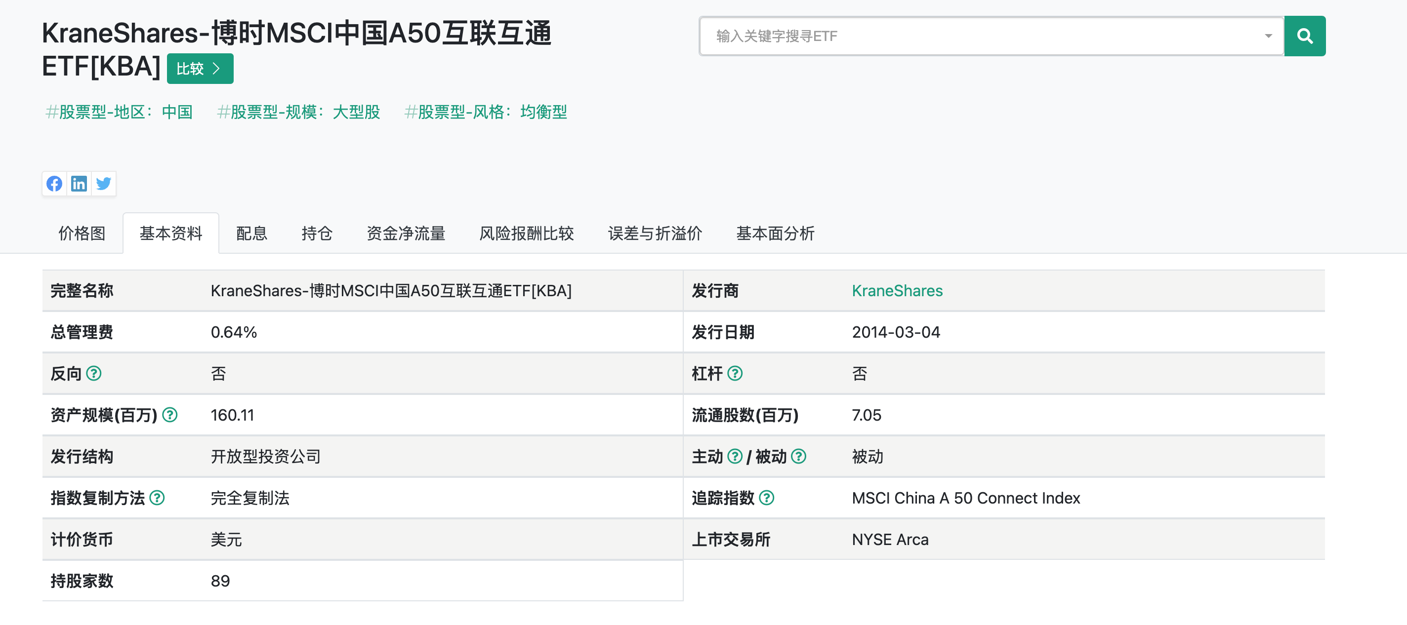 KraneShares Bosera MSCI China A 50 Connect Index ETF (KBA)