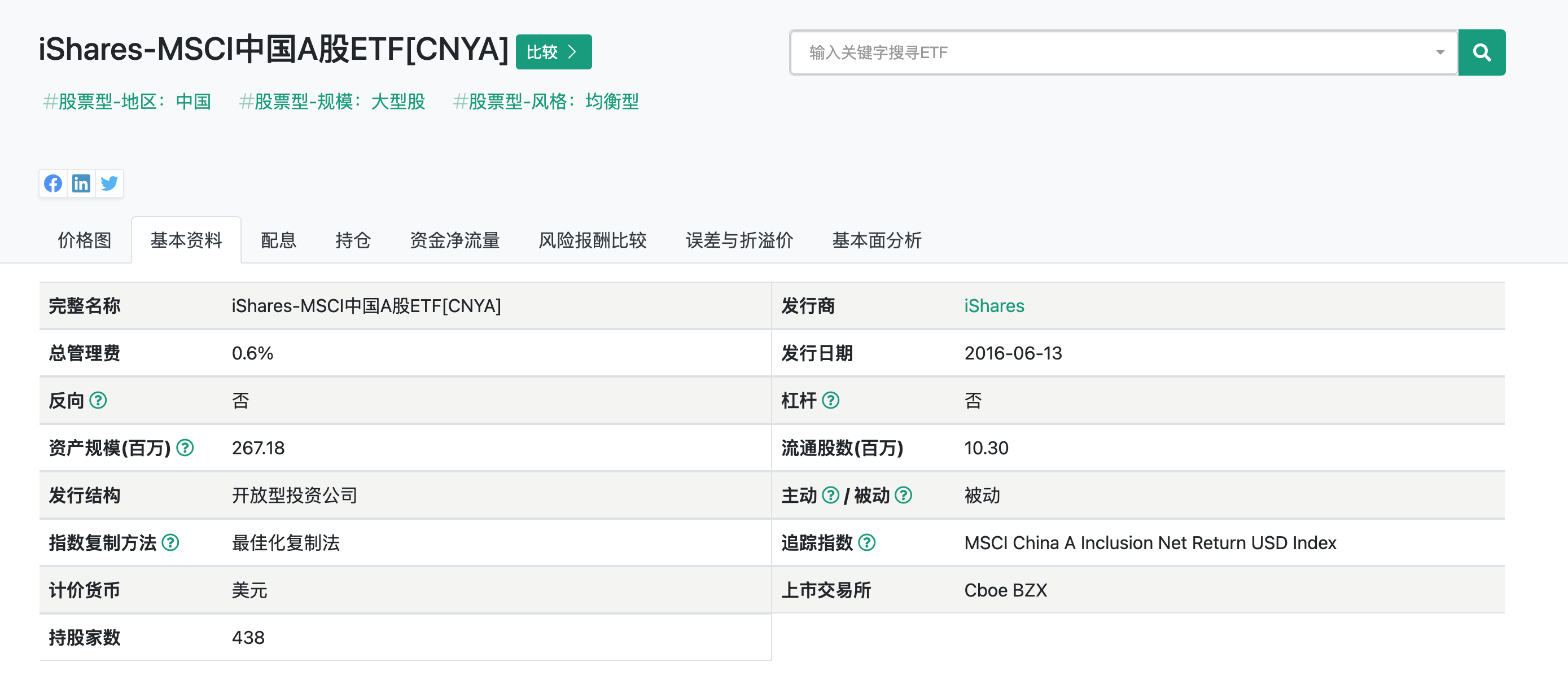 iShares MSCI China A ETF (CNYA)